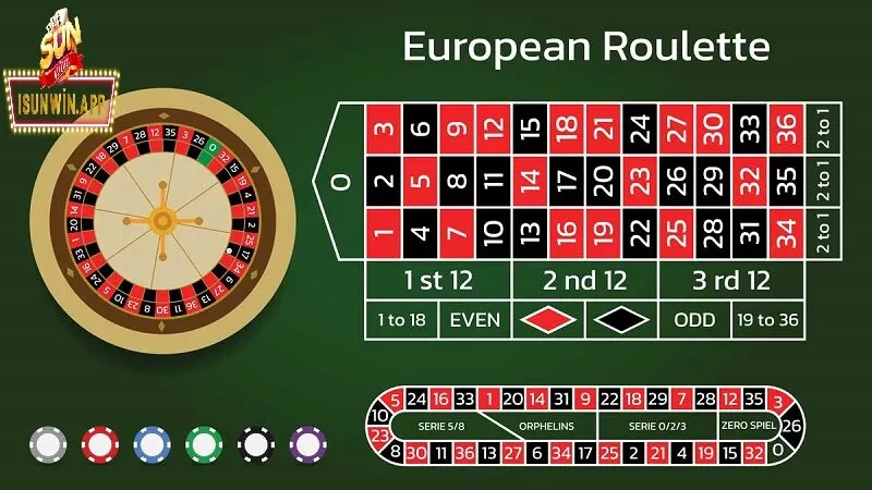 luu y khi tham gia roulette tai sunwin Lưu Ý Khi Tham Gia Roulette Tại Sunwin